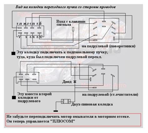 Схема расположения переключателя автомобиля типа 2110 с карбюраторной системой