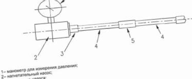 Сходства гидростатического и манометрического подходов