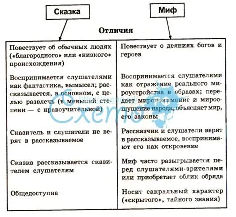 Сходства и отличия внутреннего оформления