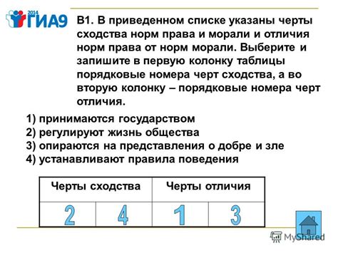 Сходства и отличия во время бури и в нормальных условиях