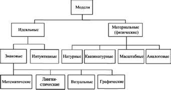 Сходства и различия внешности моделей и объектов оригинала