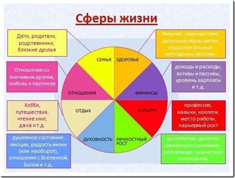 Сходство интересов: общие сферы для продолжения общения