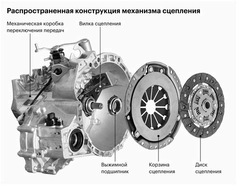 Сцепление при вождении: правильный момент для захвата