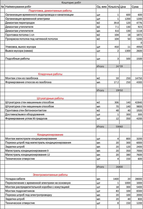 Счета на ремонт и дополнительные работы в жилом помещении