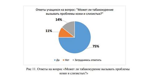 Табакокурение как основной фактор риска