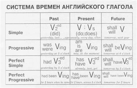 Таблица с примерами социальных статусов