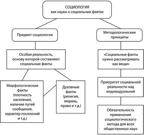 Тагор и его взгляды на политику и социальные преобразования