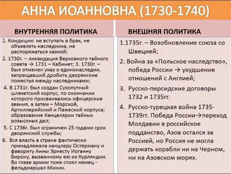 Таинственное сопровождение Анны Иоанновны и Арапчонка: Вручение забытых следов в истории России