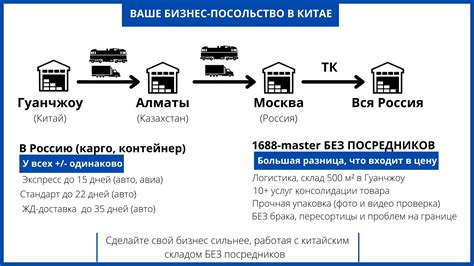 Тайминг доставки груза из Эллады в Россию