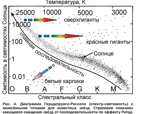 Тайные механизмы эволюции звезд: от облака газа до излучения света