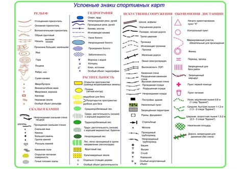 Тайные обозначения на карте