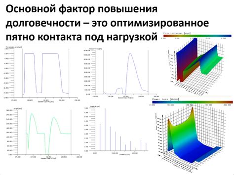 Тайны обнаружения аналитического контакта на коммерческом автомобиле