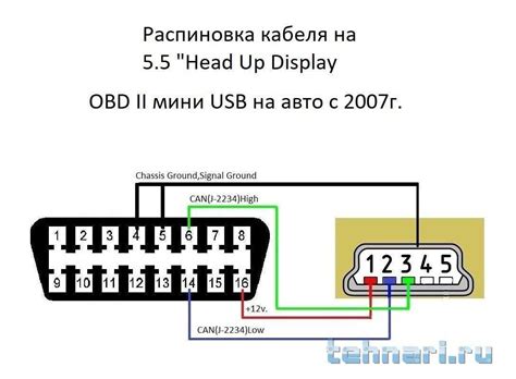 Тайны раскрытия доступа к разъему для диагностики автомобиля Lancer 9