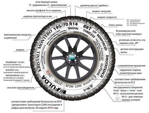 Тайны расшифровки года создания шин Nokian