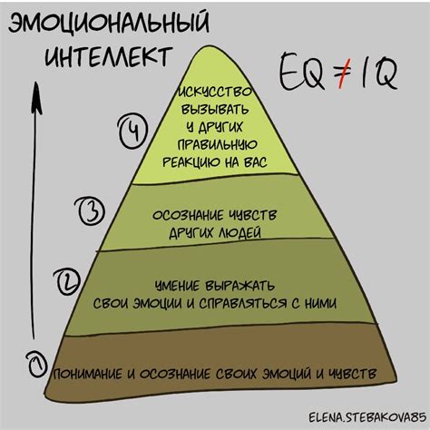 Тайны успешного прохождения испытаний и расшифровка головоломок