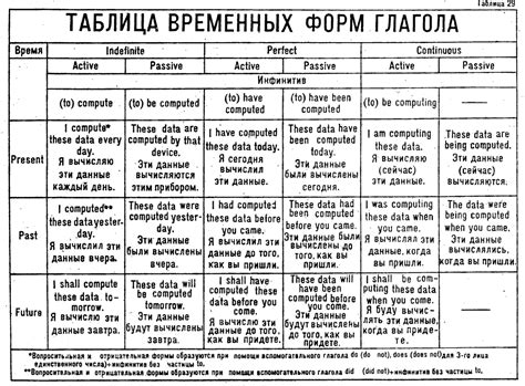 Тайны эффективного использования временных форм в языке для осуществления новогодних планов