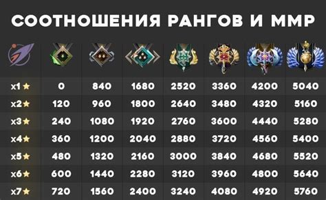 Тактики для повышения рейтинга и получения престижных мест в игре Dota 2