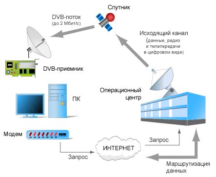 Тарификация ограниченного доступа в Интернет: принцип работы