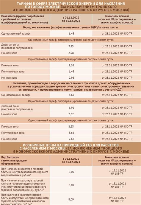 Тарифы за рентгеновское обследование в разных районах Ялты