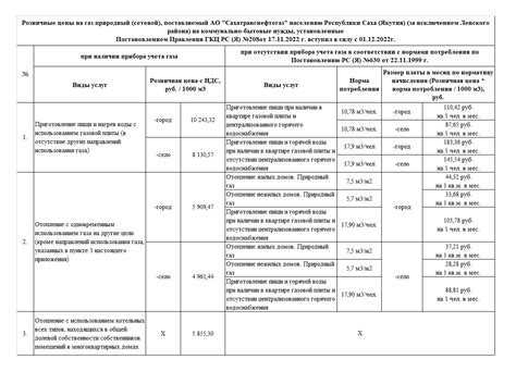 Тарифы и способы оплаты