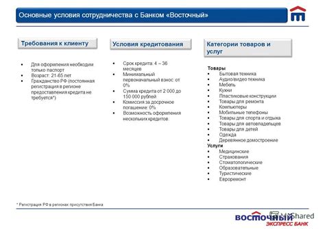 Тарифы и условия сотрудничества с банком