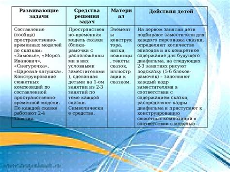 Тексты композиций коллектива "Гости из будущего" и их смысл