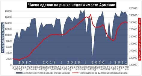 Текущая экономическая ситуация в стране