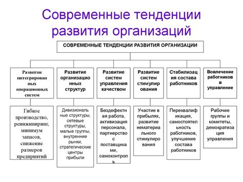 Текущие направления развития в организации местного управления