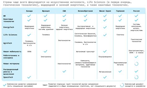 Текущие направления развития рынка ручных аксессуаров: тренды и конкуренция