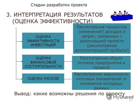 Текущие разработки и реализации