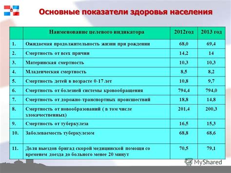 Телесные измерения и основные показатели здоровья