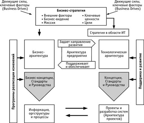 Тема: Объединение ресурсов и возможностей