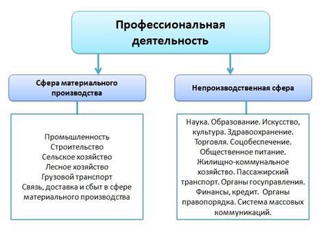 Тематическая сфера деятельности и контакты