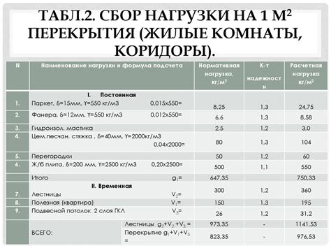 Тема 1: Воздействие нагрузки на диск на скорость работы компьютерной системы