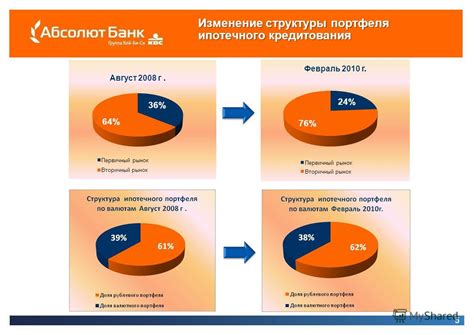 Тема 1: Изменение конъюнктуры рынка ипотечного кредитования