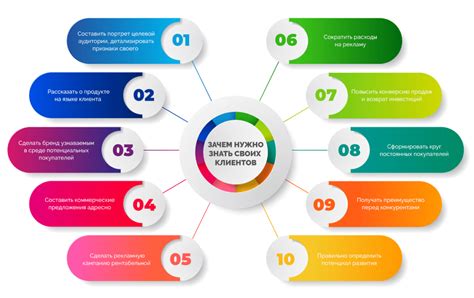 Тема 1: Изучение целевой аудитории для создания эффективного сайт-дизайна