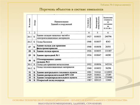 Тема 1: Определение геологического состава через тематическое представление карты