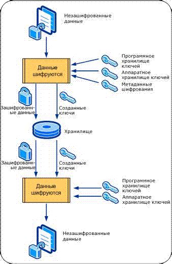 Тема 1.2: Приложения для безопасного хранения данных на мобильных устройствах Techno