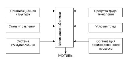 Тема 2: Взаимосвязь трудовой деятельности и эволюции личности