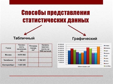 Тема 2: Влияние содержания карты на представление данных