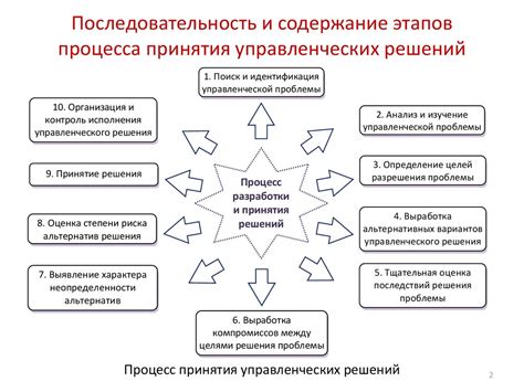 Тема 2: Недостаточная прозрачность процесса принятия решений