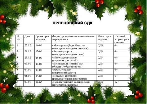 Тема 2: Отступниковые места для зимних каникул на территории Российской Федерации