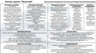 Тема 2: Поддержка новых функций и технологий