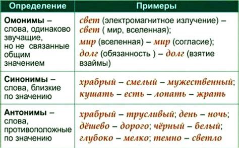 Тема 2: Синонимы и антонимы с приставкой "ра"