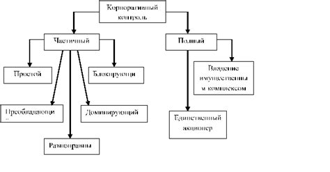 Тема 2: Факторы, влияющие на долю прибыли от реализации литературных произведений