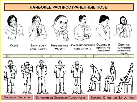 Тема 3: Как коммуникация и забота могут способствовать сохранению взаимоотношений