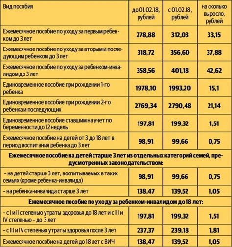 Тема 3: Новые размеры пособий для детей с начала 2023 года