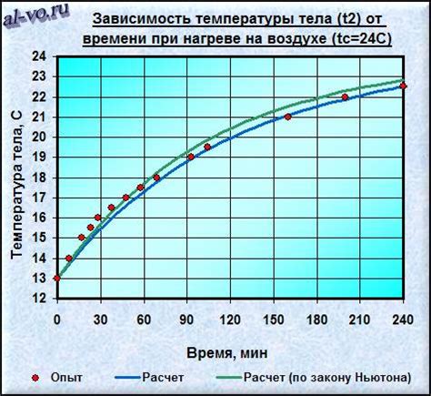 Температура и охлаждение напитка