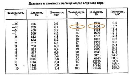 Температурные ограничения для монолитного стекла при нагревании на газовой плите