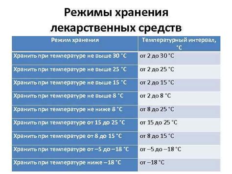 Температурные режимы для безопасного хранения чугунной посуды